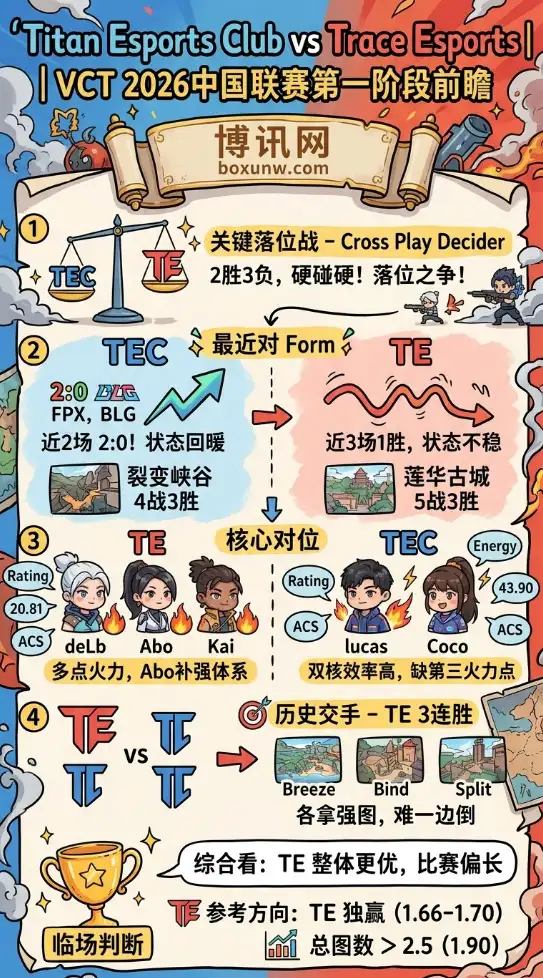 TEC vs TE | VCT 2026中国联赛第一阶段 | 4月19日17:00 | 赛前前瞻