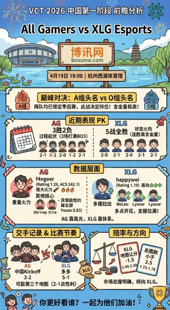 AG vs XLG | VCT 2026中国第一阶段 | 4月19日19:00前瞻分析
