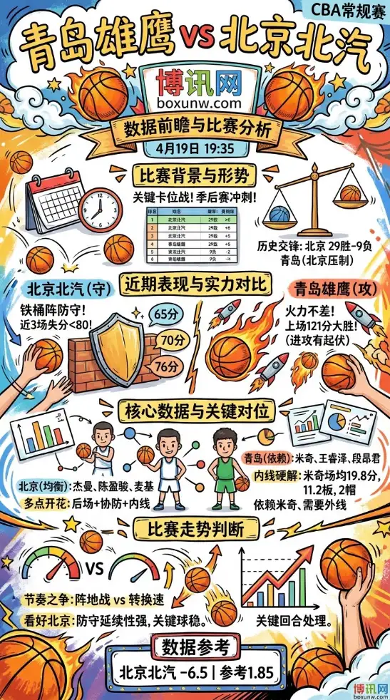 青岛vs北京 | CBA常规赛 | 数据前瞻与比赛分析