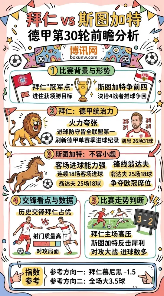 拜仁vs斯图加特 | 德甲第30轮 | 4月19日23:30 | 前瞻分析