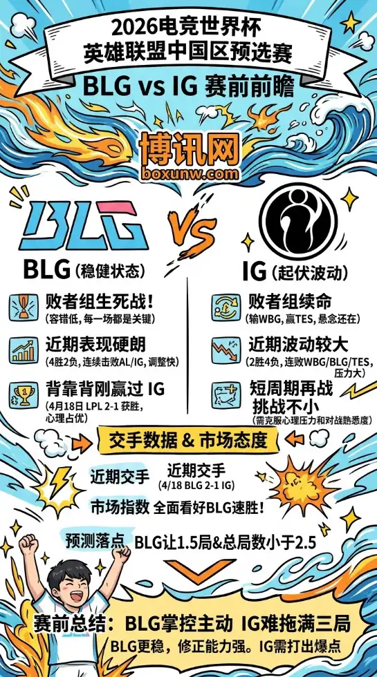 BLG vs IG | 电竞世界杯预选第二阶段 | 4月20日19:00赛前前瞻