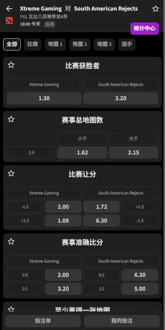 XG vs SAR - DOTA2 - PGL 瓦拉几亚S8 - 赔率盘口信息 - 必威(Betway)提供
