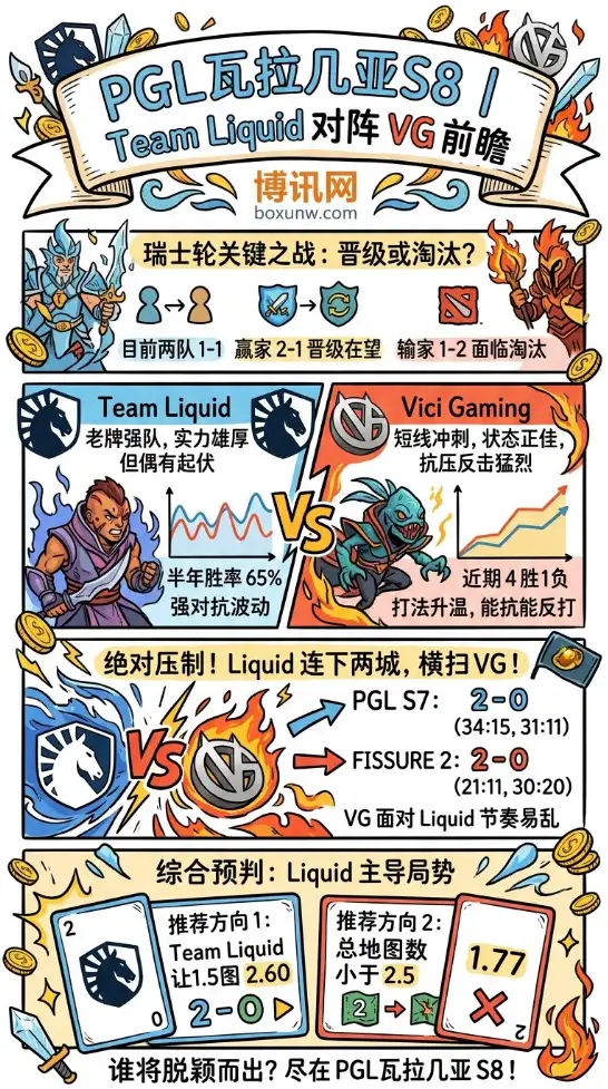 Liquid vs VG | PGL瓦拉几亚S8 | 4月20日15:00 | 对阵前瞻与数据分析