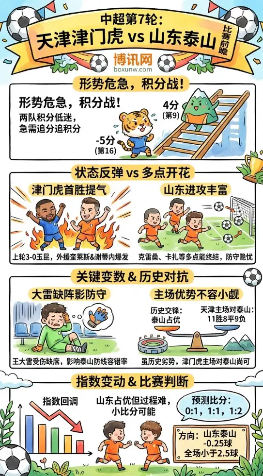 天津津门虎vs山东泰山 | 中超第7轮 | 4月21日20:00 | 比赛前瞻