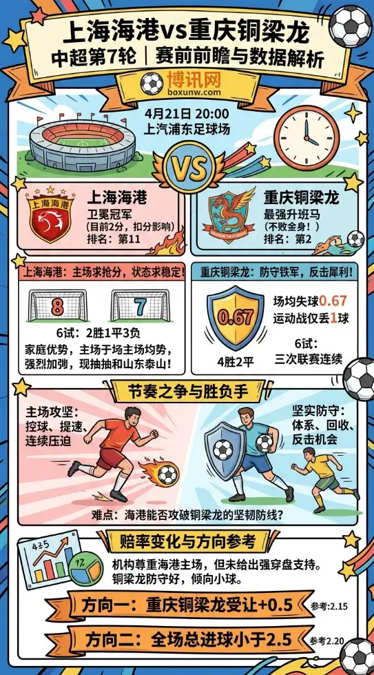 上海海港vs重庆铜梁龙 | 中超第7轮 | 赛前前瞻与数据解析
