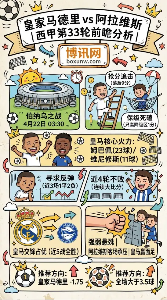 皇马vs阿拉维斯 | 西甲第33轮 | 前瞻分析