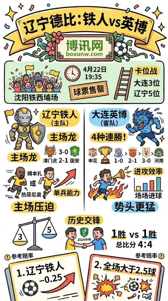 辽宁铁人vs大连英博 | 中超第7轮 | 辽宁德比前瞻分析