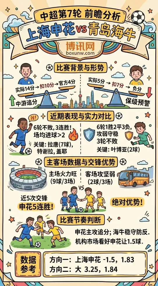 上海申花vs青岛海牛 | 中超第7轮 | 前瞻分析