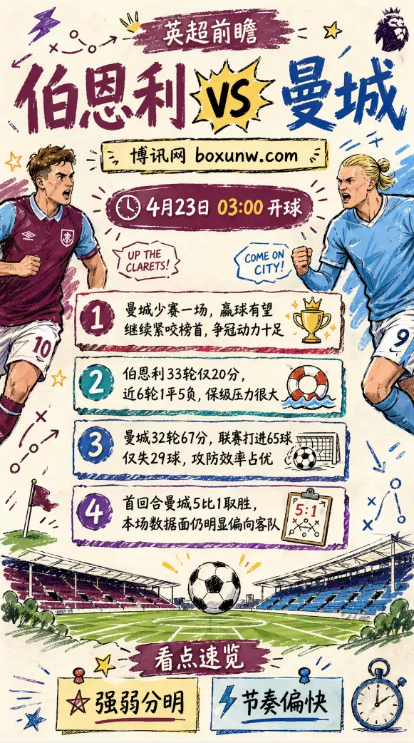 伯恩利vs曼城 | 英超4月23日03:00 | 数据前瞻与比赛分析