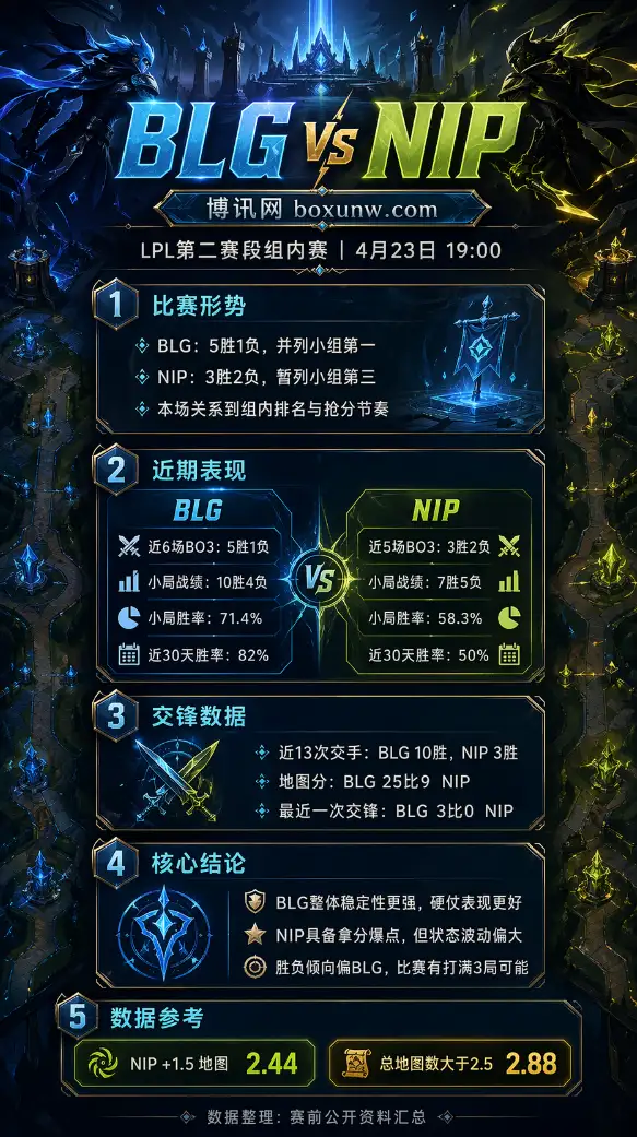 NIP vs BLG | LPL第二赛段组内赛 | 赛前前瞻