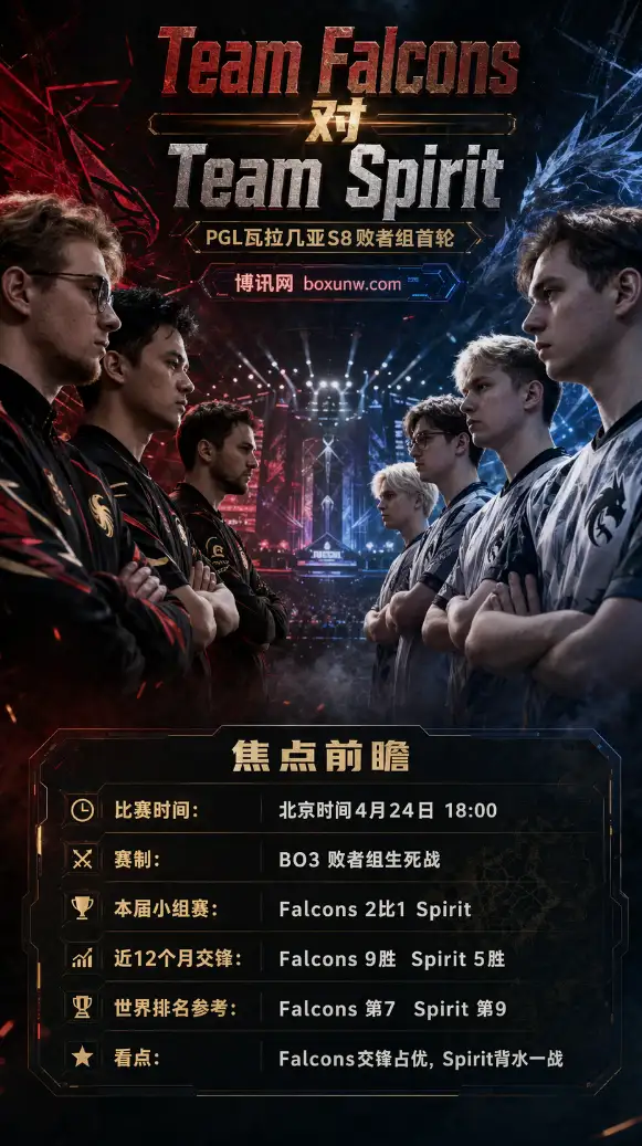 拒绝0比2！DOTA2 PGL赛事前瞻：Spirit迎战世界第7的Falcons，抢下1图的悬念有多大？