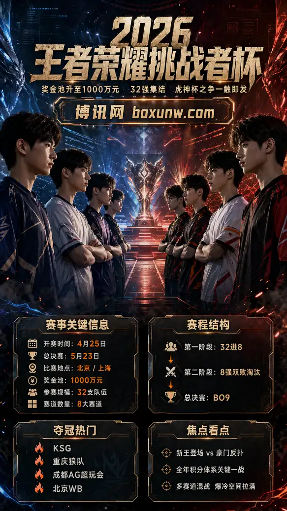 挑杯前瞻：KSG能否延续4-0神迹？2026王者荣耀挑战者杯8大赛道看点解析