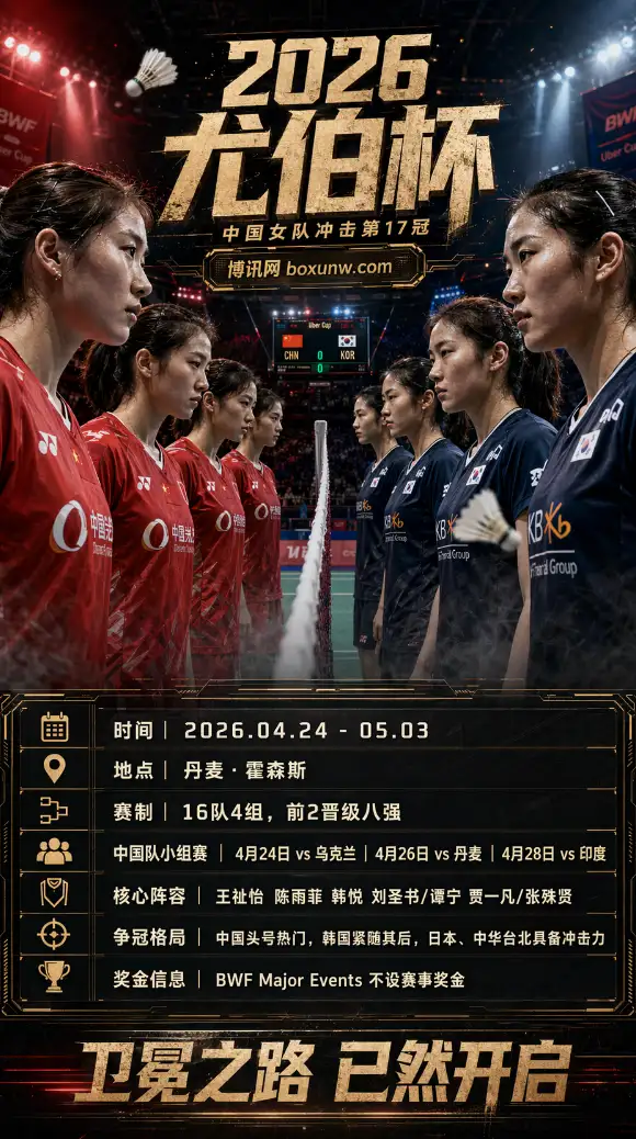 尤伯杯夺冠形势曝光：国羽女队稳居第1热门！卫冕需跨越韩国等3大劲敌