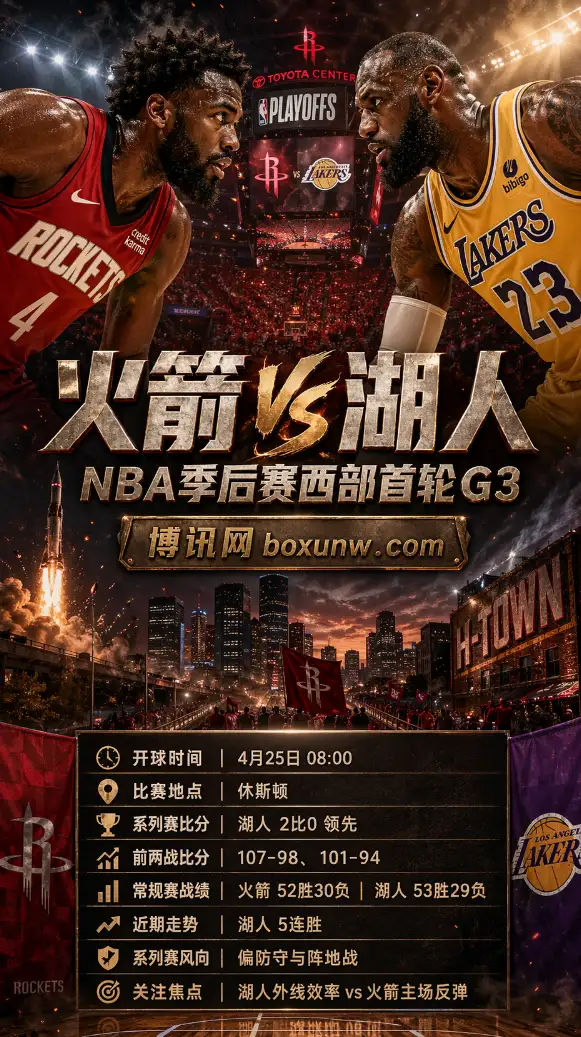湖人2-0领先！NBA季后赛G3前瞻：火箭队主场能否拒绝3连败？