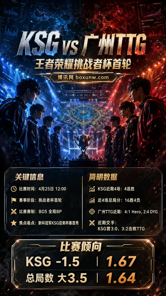 KSG vs 广州TTG | 王者荣耀挑战者杯首轮 | 赔率前瞻与赛果预测
