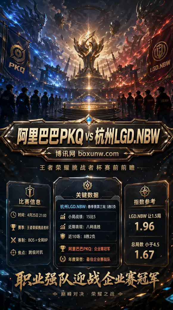 阿里巴巴PKQ vs 杭州LGD.NBW | 王者荣耀挑战者杯 | 赛前前瞻与指数分析