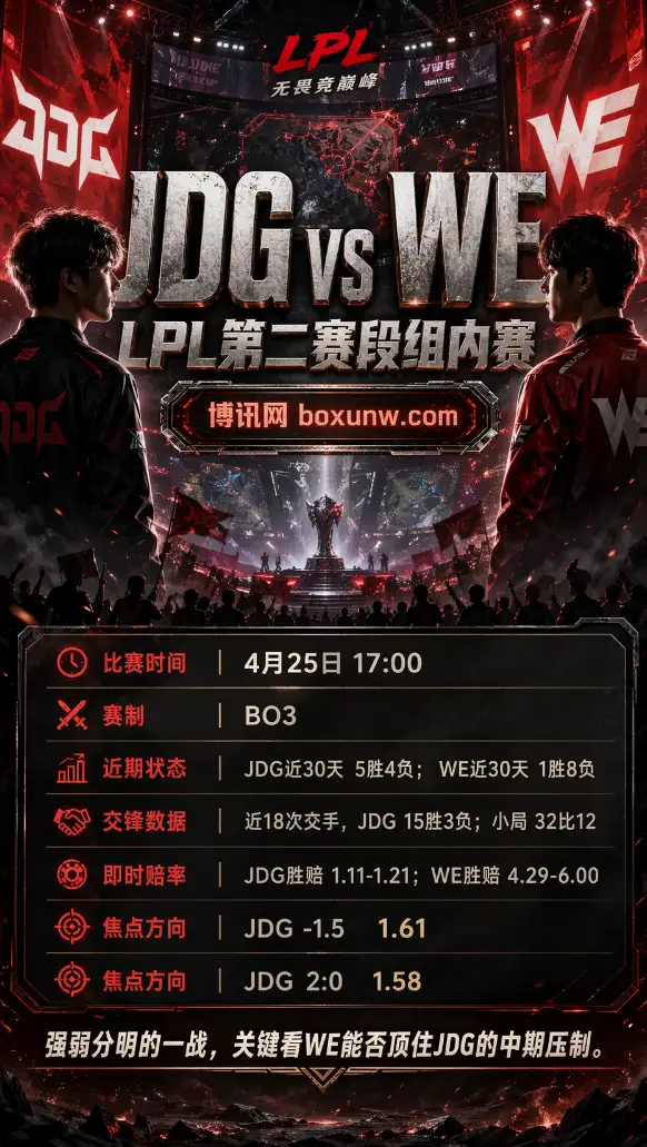 JDG vs WE | LPL第二赛段组内赛 | 赔率1.61 | 前瞻分析与赛果方向
