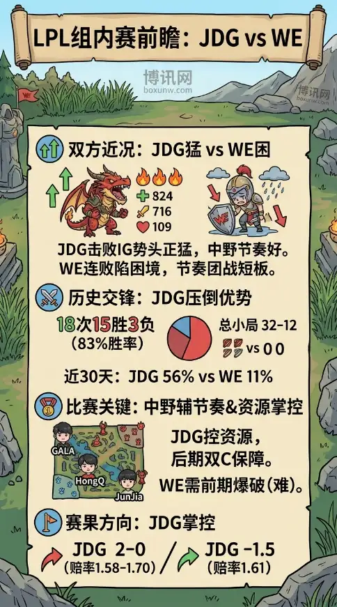4月25日LPL前瞻：JDG能否打穿-1.5让局？全面解析WE面临的1场生死考验