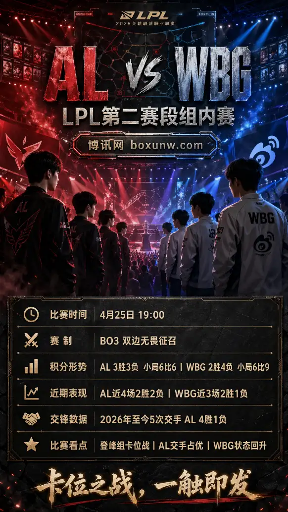 5次交锋狂揽4胜！AL野区节奏回暖，WBG想争LPL前四必须拿下这1战