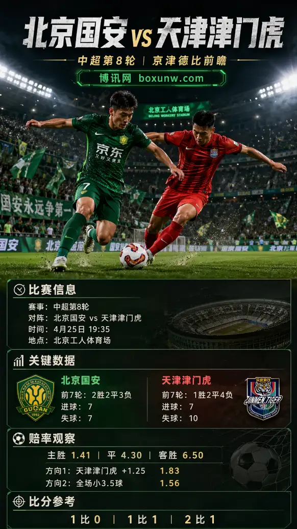 北京国安vs天津津门虎 | 中超第8轮 | 赔率前瞻 | 京津德比分析预测