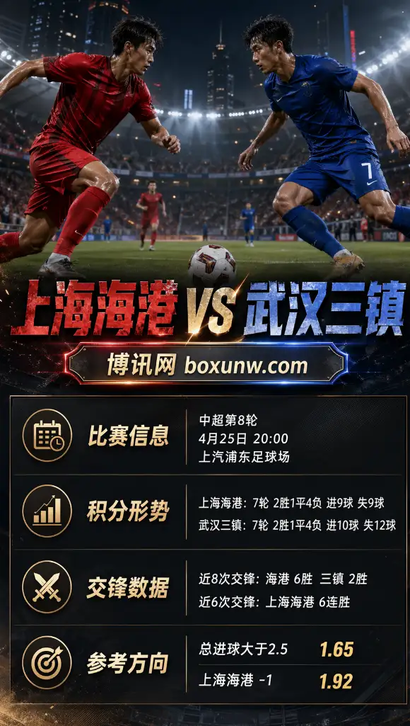 上海海港vs武汉三镇 | 中超第8轮 | 赔率前瞻 | 赛前分析与推荐