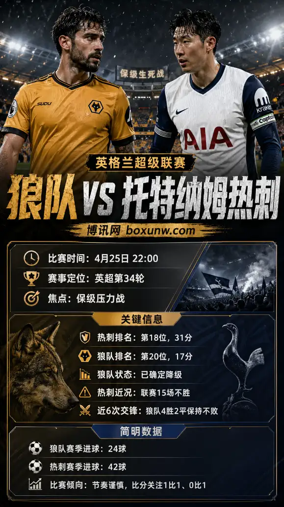 狼队vs热刺 | 英超第34轮 | 保级压力战 | 前瞻分析与参考方向