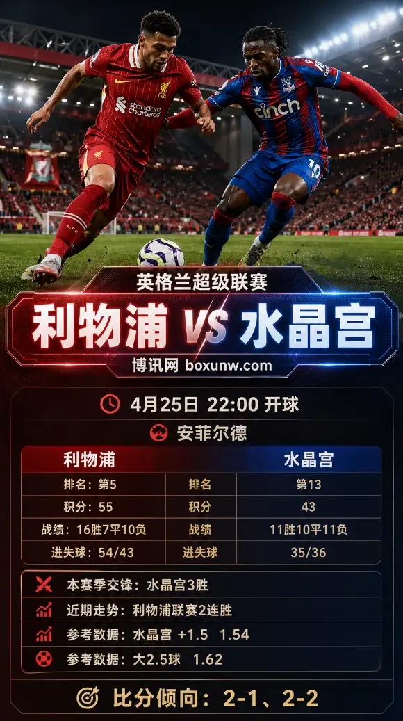 利物浦vs水晶宫 | 英超第34轮 | 赔率前瞻与数据分析