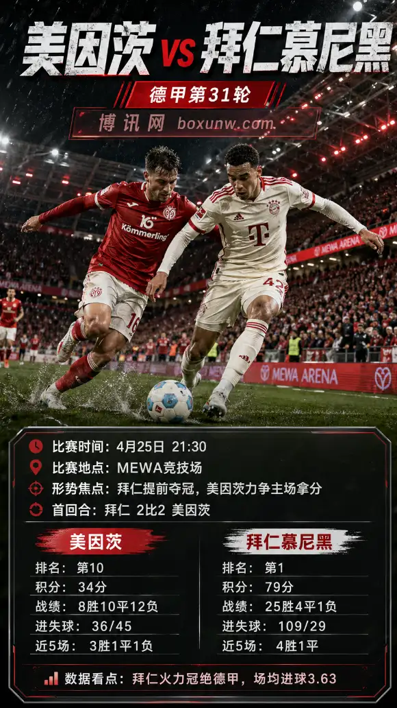 美因茨vs拜仁 | 德甲第31轮 | 赔率前瞻 | 拜仁争纪录，美因茨保级收尾战