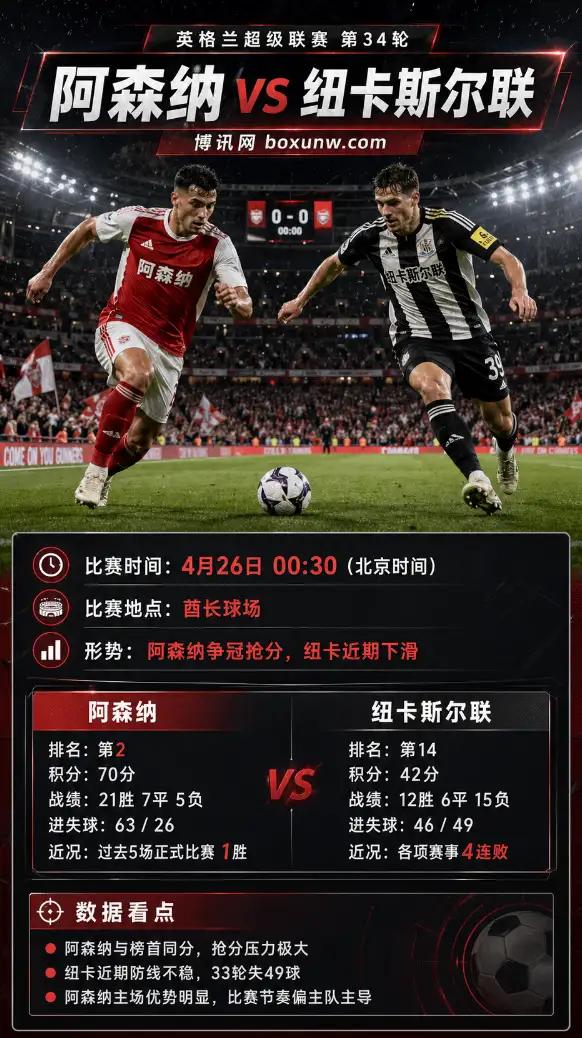 决战英超之巅！阿森纳争冠拒绝爆冷，纽卡斯尔联客场翻盘概率不足10%？