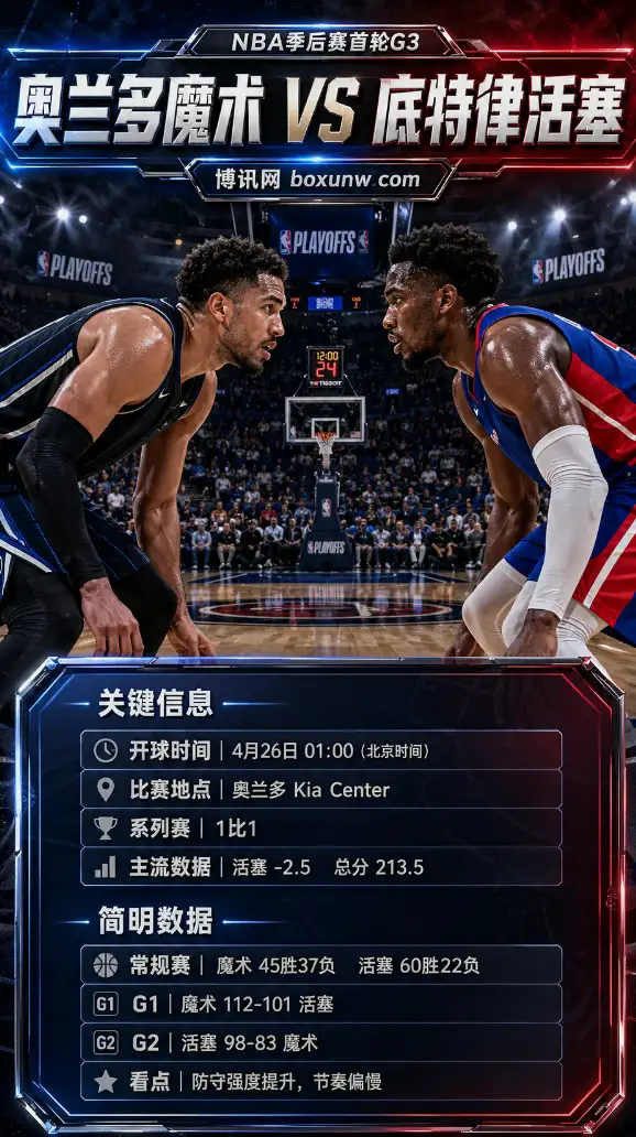 魔术vs活塞 | NBA季后赛首轮G3 | 让分与总分 | 前瞻分析预测