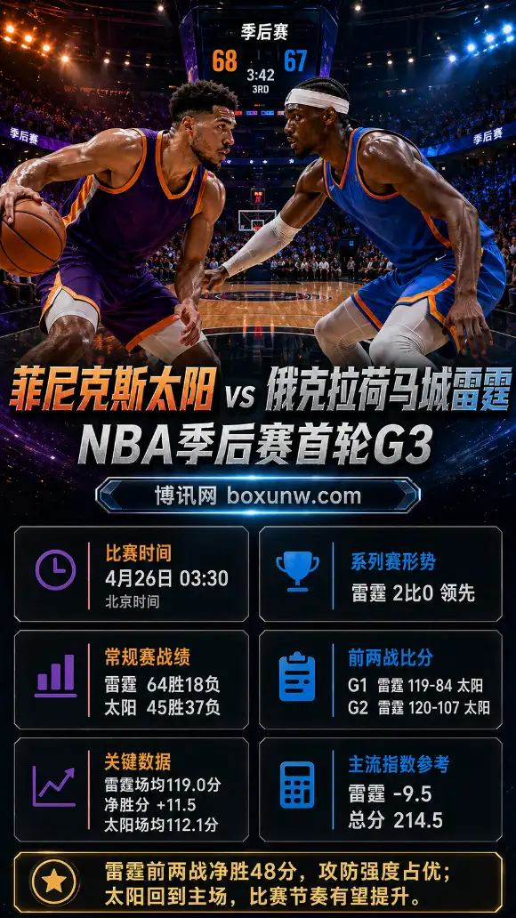 太阳vs雷霆 | NBA季后赛首轮G3 | 赔率 | 前瞻分析与方向