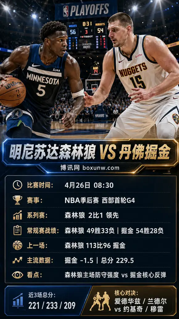森林狼vs掘金 | NBA季后赛西部首轮G4 | 赔率 | 前瞻分析与投注方案