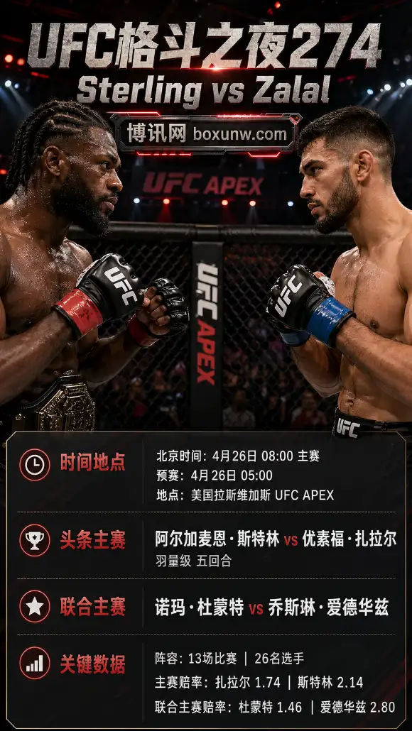 UFC格斗之夜274 | Sterling vs Zalal | 北京时间赛程、阵容、赔率与前瞻