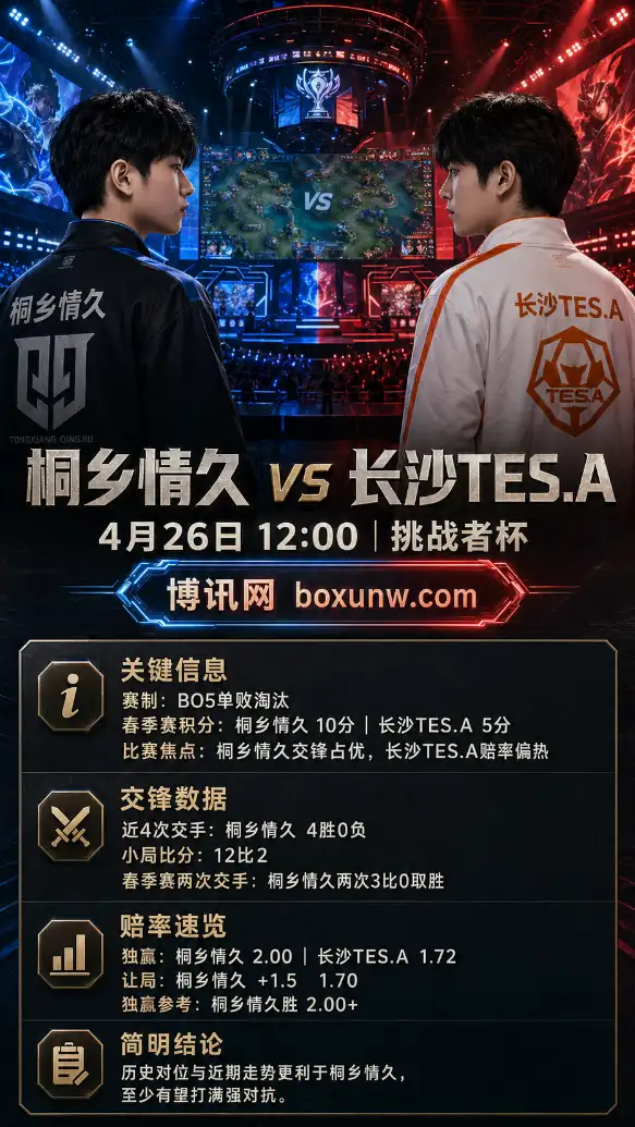 桐乡情久 vs 长沙TES.A | 2026王者荣耀挑战者杯 | 赔率前瞻与方案分析