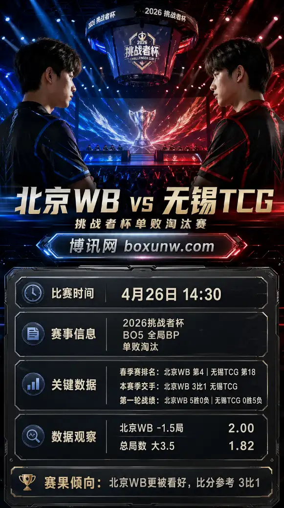 北京WB vs 无锡TCG | 2026挑战者杯单败淘汰赛 | 赔率前瞻与赛果分析