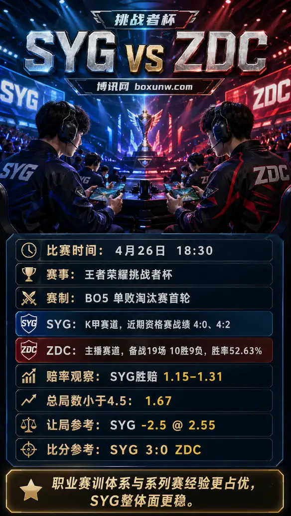 SYG vs ZDC | 2026王者荣耀挑战者杯 | 赔率前瞻与赛果预测