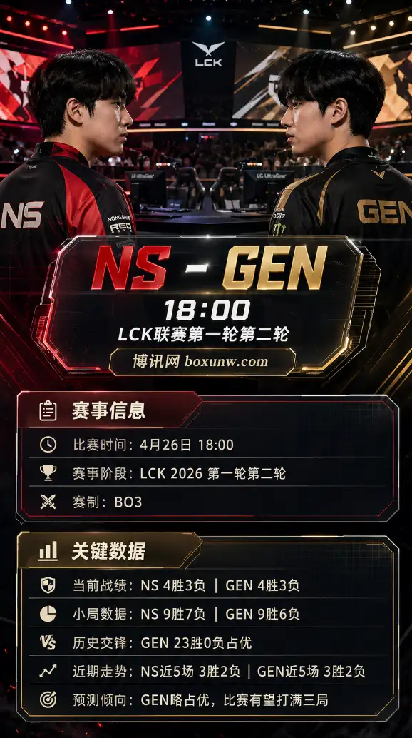 NS vs GEN | LCK 2026 Rounds 1-2 | 18:00 | 赛前分析与赔率方案