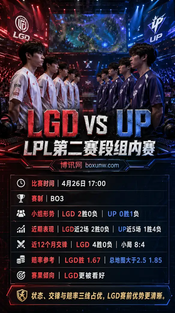 LGD vs UP | 2026LPL第二赛段组内赛 | 赔率前瞻与赛前分析