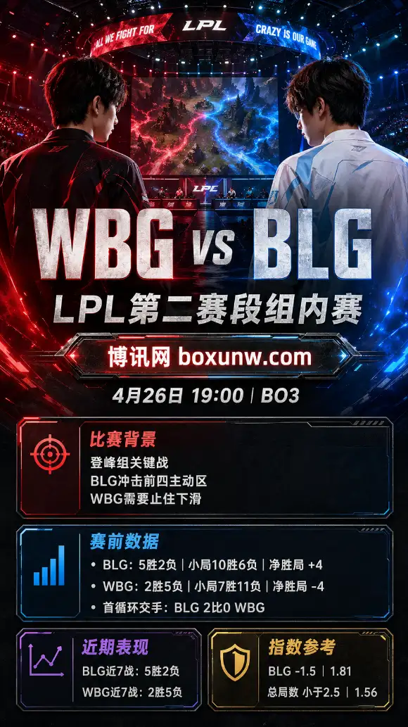 WBG vs BLG | 2026LPL第二赛段组内赛 | 赔率 | 前瞻分析与方向