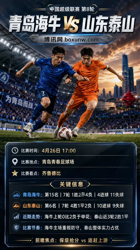 青岛海牛vs山东泰山 | 中超第8轮 | 赔率 | 齐鲁德比前瞻分析