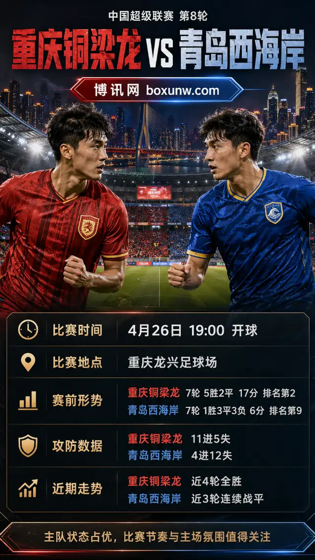 重庆铜梁龙vs青岛西海岸 | 中超第8轮 | 赔率前瞻与方向