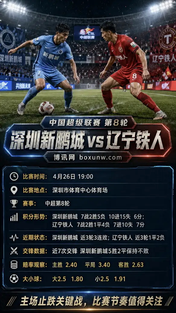 深圳新鹏城vs辽宁铁人 | 中超第8轮 | 赔率前瞻 | 主场止跌与升班马抢分战