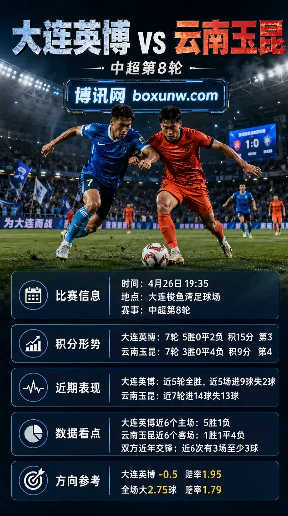 大连英博vs云南玉昆 | 中超第8轮 | 赔率前瞻与数据分析