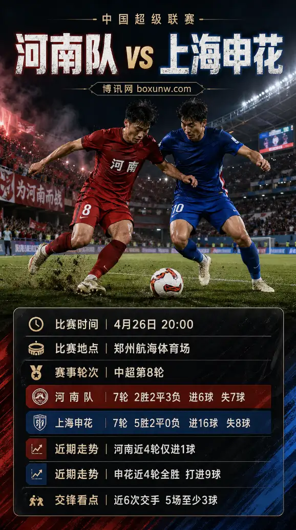 河南队vs上海申花 | 中超第8轮 | 赔率 | 前瞻分析与方案