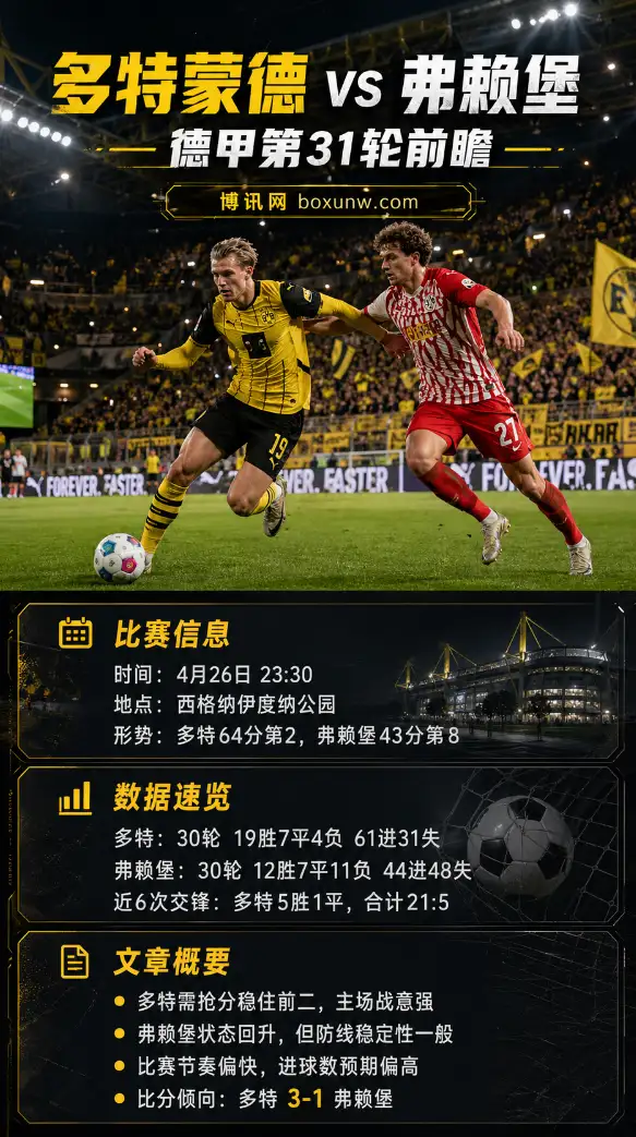 多特蒙德vs弗赖堡 | 德甲第31轮 | 赔率 | 前瞻分析与投注方向