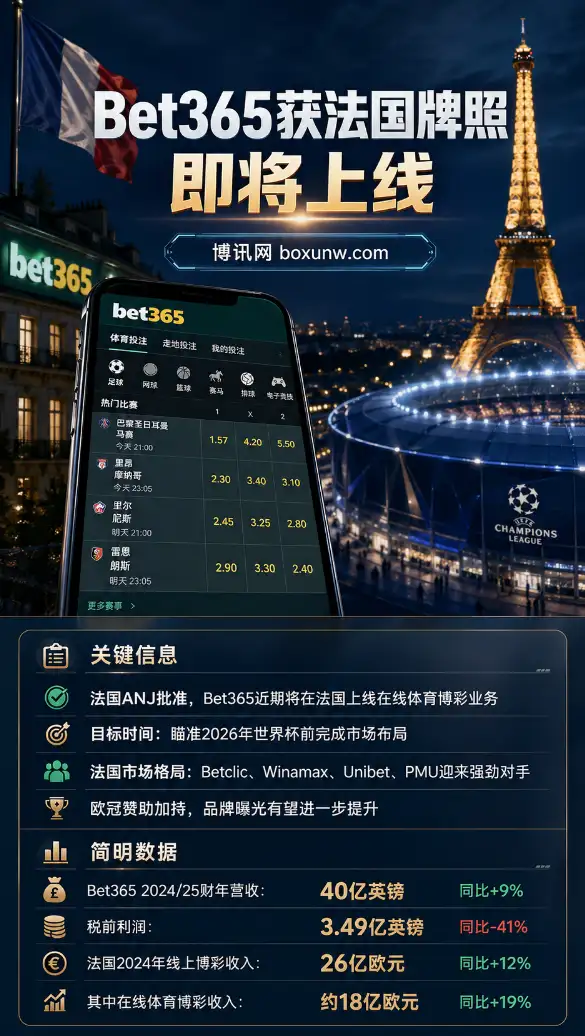 Bet365法国 | ANJ放行 | 2026世界杯前的博彩市场变局