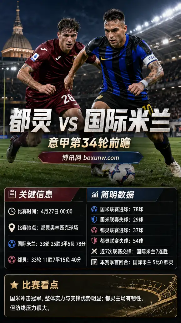 都灵vs国际米兰 | 意甲第34轮 | 赔率 | 前瞻分析与投注方案