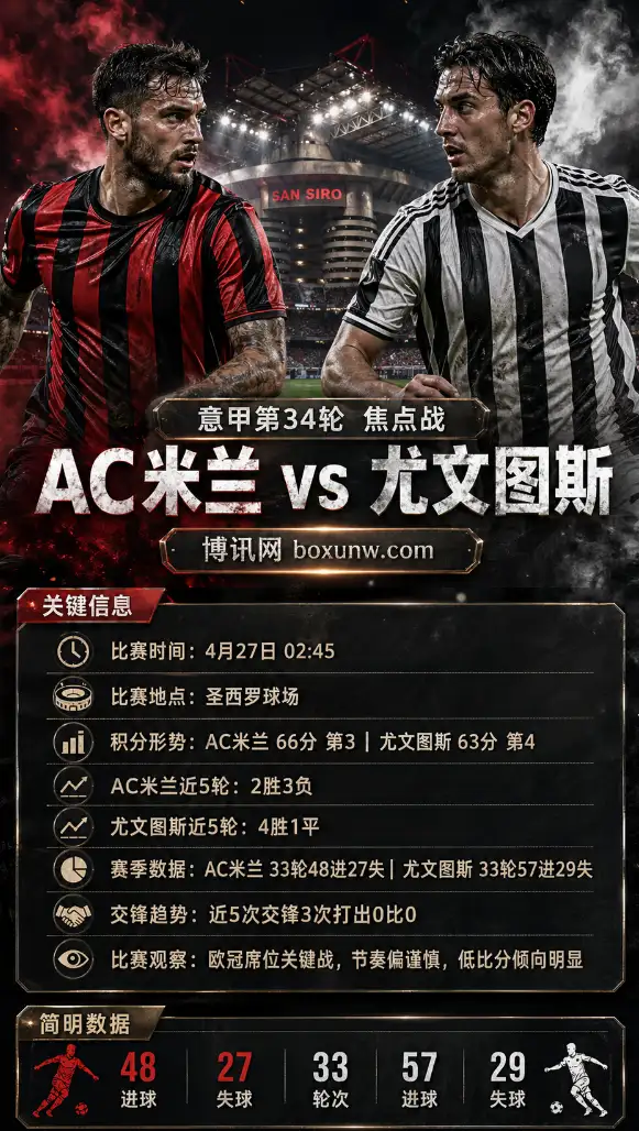AC米兰vs尤文图斯 | 意甲第34轮 | 赔率前瞻 | 欧冠席位关键战分析