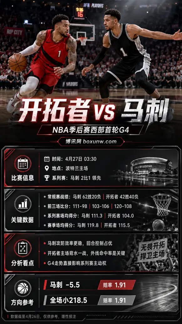 开拓者vs马刺 | NBA季后赛西部首轮G4 | 盘口赔率 | 前瞻分析与预测