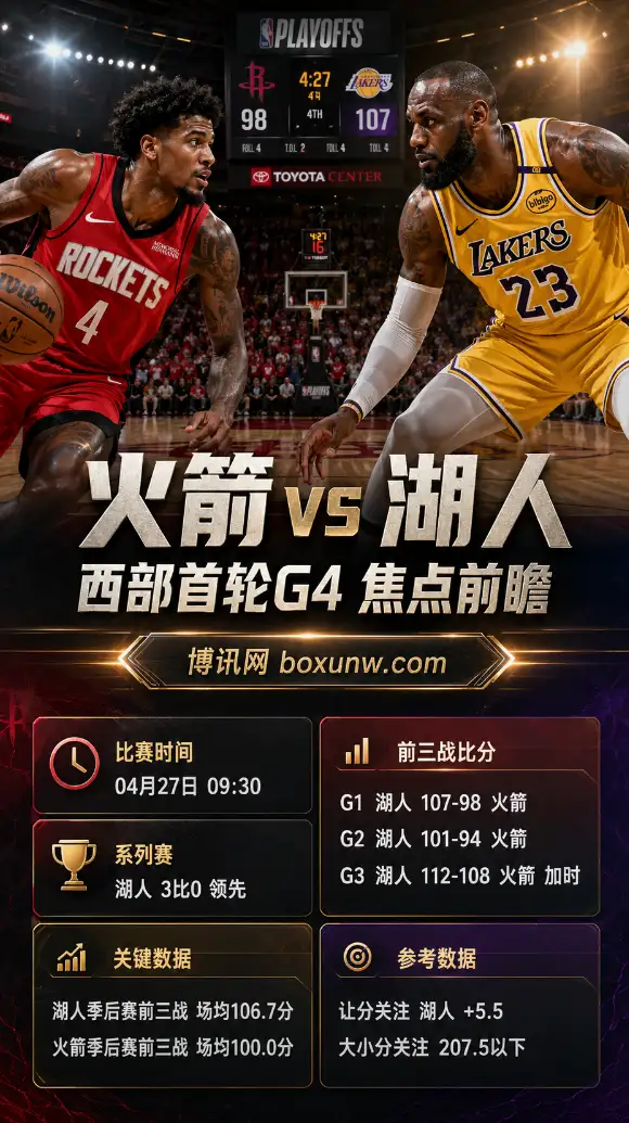火箭vs湖人 | NBA季后赛西部首轮G4 | 赔率前瞻与方案